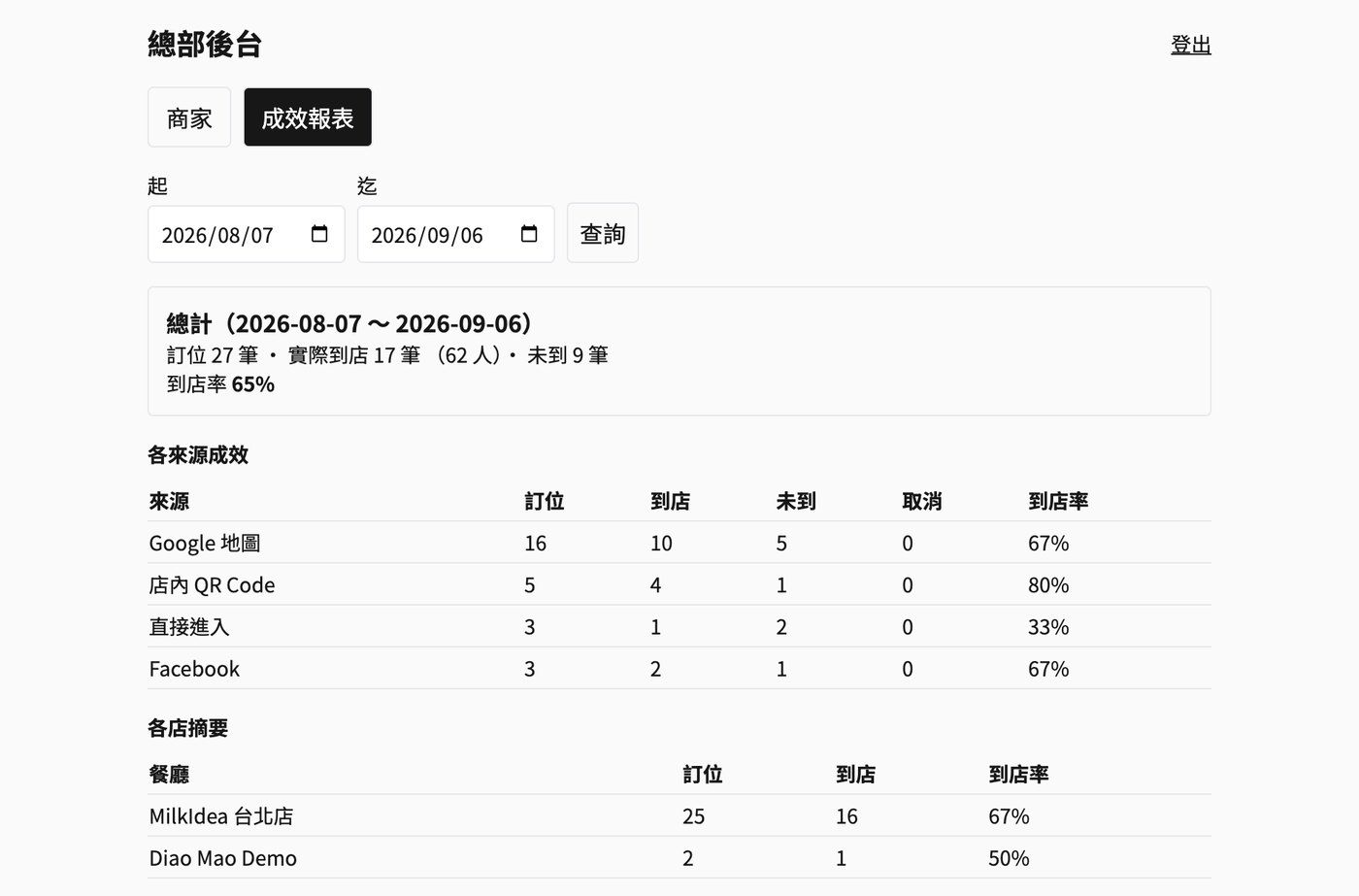 餐廳線上訂位與現場報到系統