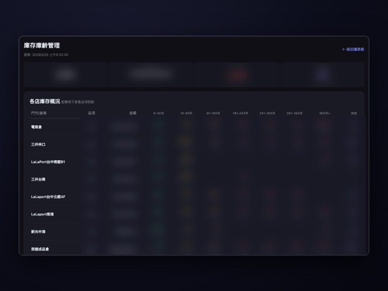 我適文創 Shopline × Ecount ERP 整合